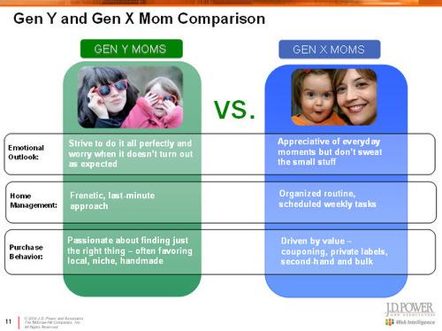 Les moms : pouvoir et media sociaux