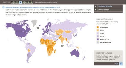 worldbank atlas stats