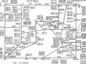 ARPANET, l'ancêtre d'Internet