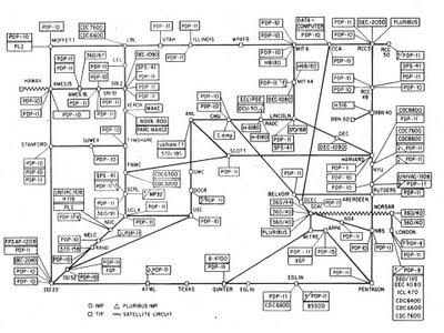 ARPANET, l'ancêtre d'Internet