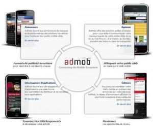 admob publicite mobile