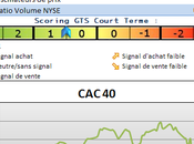 Analyse marchés acheteurs restent forts