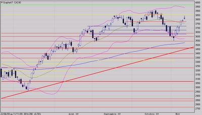 Encore un doji!