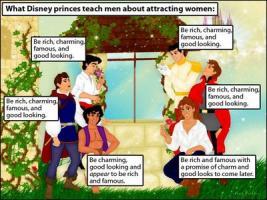 Sexe et séduction : les princes et princesses de Disney