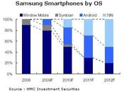 Samsung fond Android