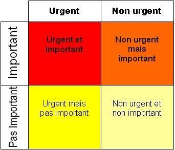 Les Confidences de deux eMarketeurs Professionnels ! méthode GTD