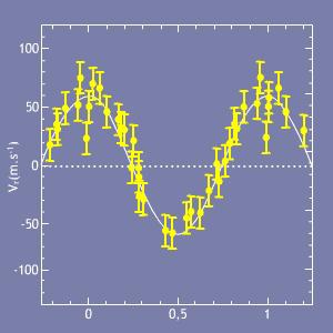 Variations de vitesse radiale de l'étoile 51 Peg (Crédit : CNES)