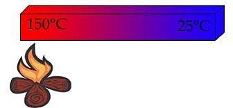 Les Equations Différentielles Partielles Les Equations Différentielles Partielles