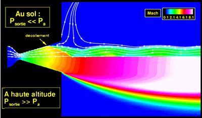 Les Equations Différentielles Partielles Les Equations Différentielles Partielles