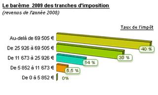 Au pays des fous...