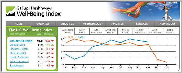 La bourse du bien-être existe