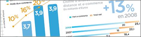 StartUp et E-Commerce : Envisager une carrière dans la France d’en bas