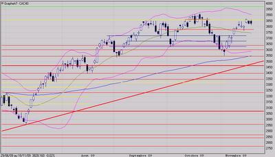 Incertitude sur la fenêtre