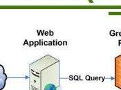 GreenSQL Firewall applicatif pour bases MySQL