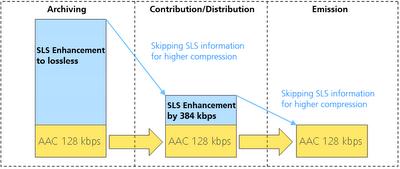 mp3, hd-aac, fraunhofer, encode