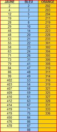 GAGNANTS_TOMBOLA_2009