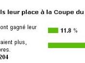 France Irlande: Français sont contre