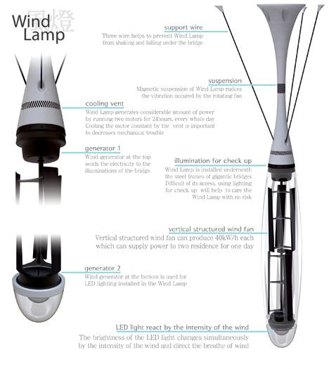 lampadaire solaire 2 Un concept de lampadaire eolienne ...