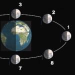 Rotation de la Lune autour de la Terre