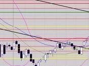 ligne poussée gagne!