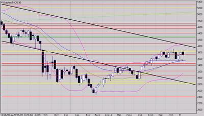La ligne de poussée gagne!
