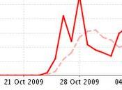 Worst Parking Ever récupération d'un clip viral
