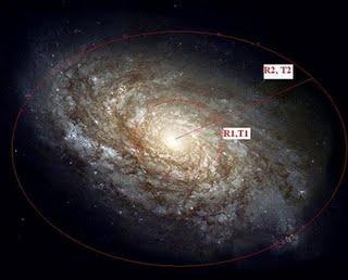 Sphères temporelles