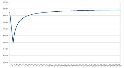 Sphères temporelles