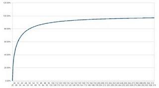 Sphères temporelles