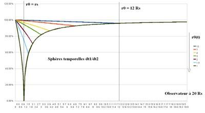 Sphères temporelles