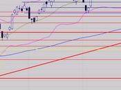 configuration changé