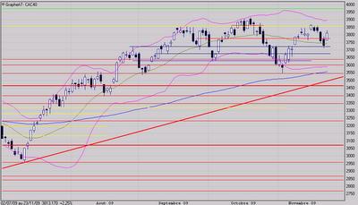 La configuration a changé