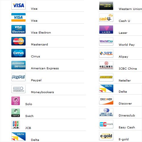 Credit Cards