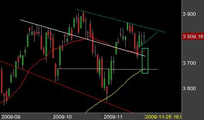 Bourse : toujours incertain malgré une pluie d'indicateurs
