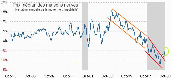 Bourse : toujours incertain malgré une pluie d'indicateurs