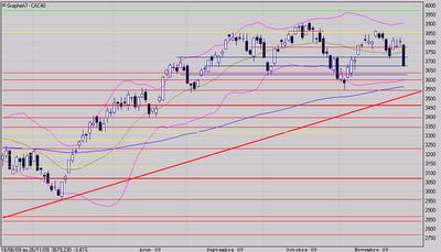 Le spectre du sommet en 3 bouddhas revient