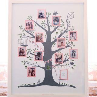 Tableau généalogique Tableau généalogique