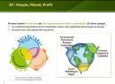 Sustainable (Développement soutenable, GreenIT,…)