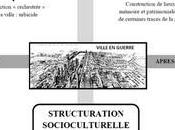 Traces guerre territoires