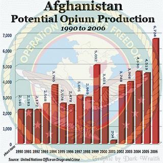 Afghanistan, le paradis des narco-trafiquants