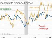 Bourse acheteurs vendeurs neutralisent toujours