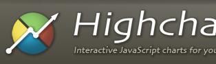 Highcharts - Interactive JavaScript charts for your webpage_1259743816819