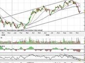 Rebond technique pour MAUREL PROM
