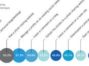 Explosion nombre vidéos vues France, plus 141%