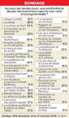 Le chiffre du jour (3) : 38 %