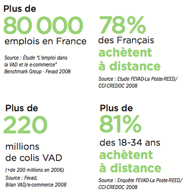 Les chiffres 2008 / 2009 du ecommerce