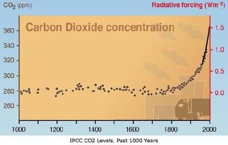IPCC-CO2-rapport2001