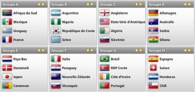 Coupe du Monde 2010 : les groupes