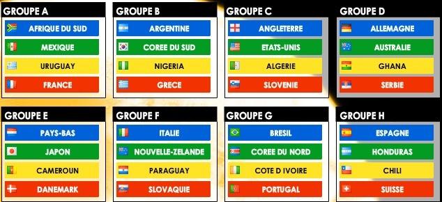 Coupe du Monde 2010 : tirage au sort (groupes) & calendrier des matchs