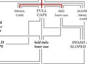 Rendre simple compliqué style styles…